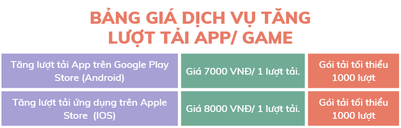 Dịch vụ tăng lượt tải cài đặt ứng dụng trên Android (Google Play Store) và iOS (Apple Store)